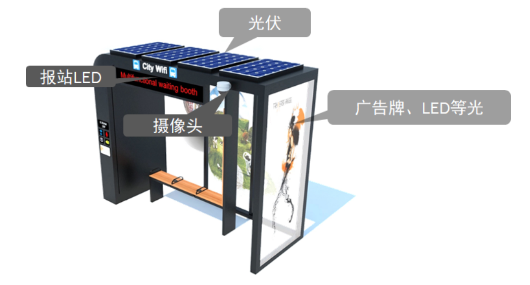 Photovoltaic Energy Storage The Most Popular New Application Model This Year-6